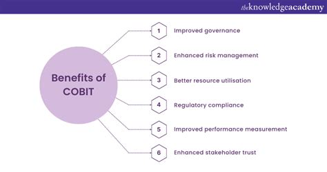 What Is Cobit A Comprehensive Guide