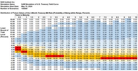 Weekly Forecast May 10 24 Negative 2 Year10 Year Treasury Streak At 464 Trading Days