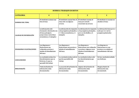 Todo Sobre Rubricas Que Son Como Elaborarlas Y Ejemplos Editables