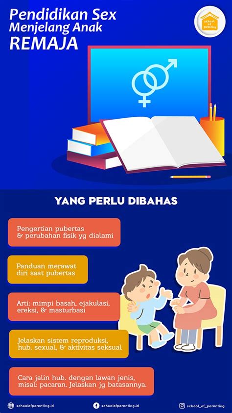 Poster Tentang Cara Menjaga Kesehatan Reproduksi Pada Masa Pubertas