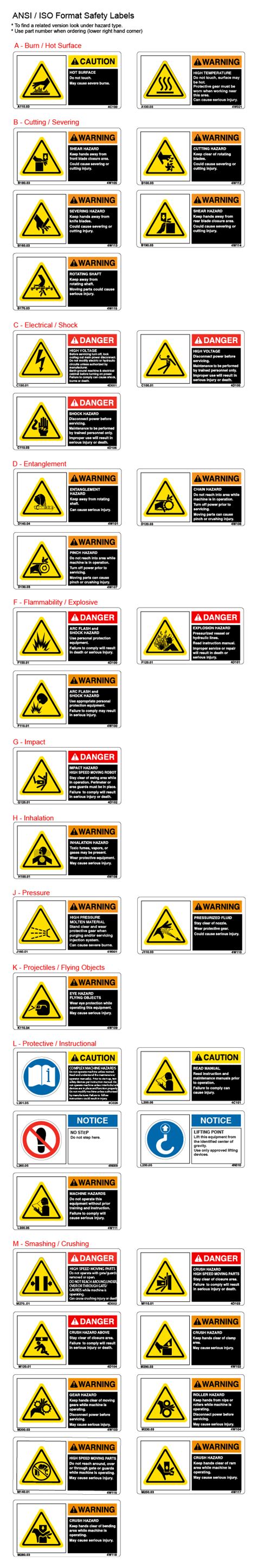 Custom Safety Identification Ansi Iso Format Safety Symbol