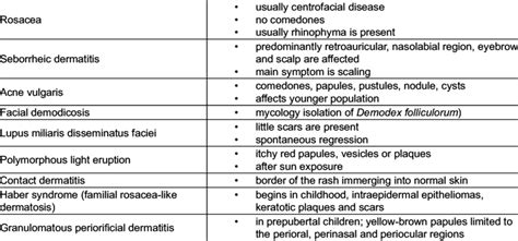 Differential Diagnosis Of Face Rashes Resembling Perioral Dermatitis