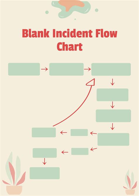 Free Incident Flow Chart To Customize Online And Print