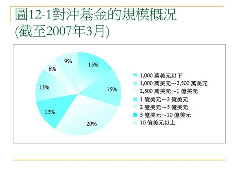 第十二章 對沖基金 Ppt Download