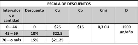 Investigación de operaciones Ingeniería Industrial Modelo EOQ con