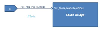 EFI BIOS Concept: AMD GPIO Setting Guide