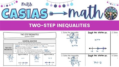 Solving And Graphing Two Step Inequalities How To Solve An Inequality 7th Grade Math Lesson