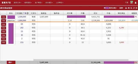 【why Why Why】為何今天跌了1400！！富邦vix我買跌還賠錢？？ Mobile01