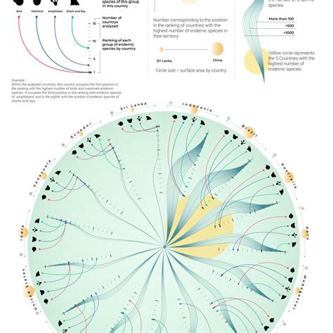 Endemic species by country | Domestika