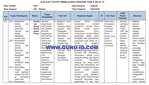 alur tujuan pembelajaran ekonomi kelas fase  kelas