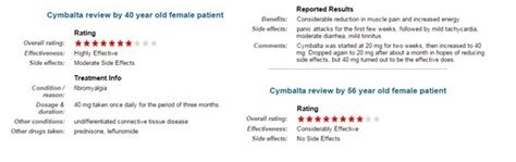 Cymbalta 60mg Dosage Reviews: Popular Relief for Pain and Depression ...