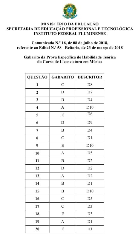 Iffluminense Vestibular 2018 2º Semestre Gabarito Da Prova