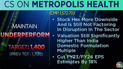 Cnbc Tv On Twitter Cnbctv Market Cs Gives Underperform Rating