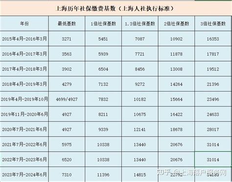 社保缴费基数线上调整功能恢复正常（附实操步骤） 知乎