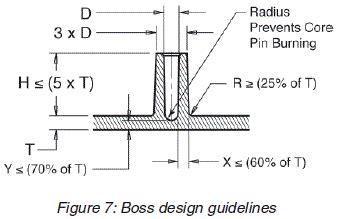 Plastic Injection Mold Design Guidelines in 2017 - Moldchina