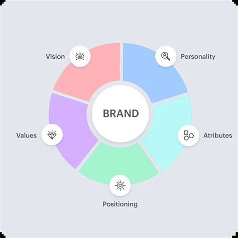 Branding Services — Limeup