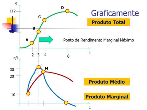 Prof Jorge Sant Anna Produ O Ppt Carregar