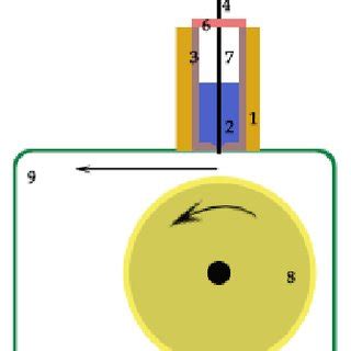 Schematic Diagram of the Melt Spinning System | Download Scientific Diagram