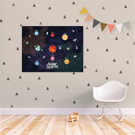 Solar System Poster Solar System Print Solar System Wall | Etsy