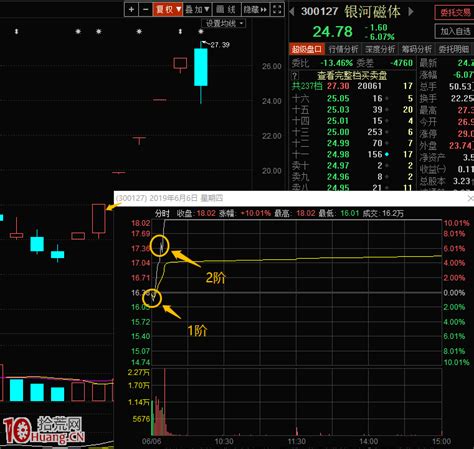 分时图阶梯涨停板图解 拾荒网 专注股票涨停板打板技术技巧进阶的炒股知识学习网