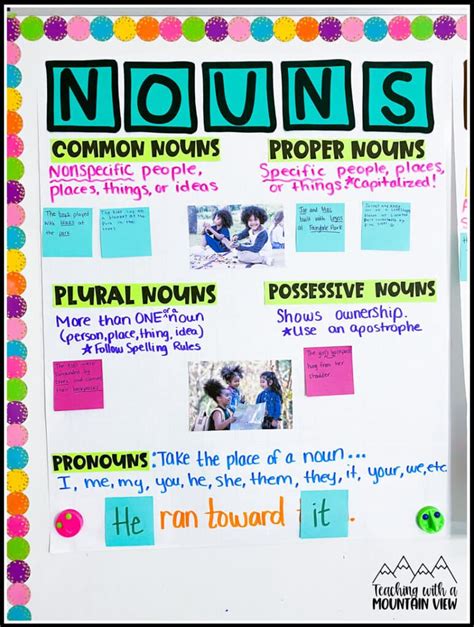 Common Noun Vs Proper Noun Anchor Chart And Center Game Pa Nbkomputer