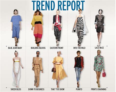 The Fashion Bloggers: Shortcut to Spring's Fashion Trends