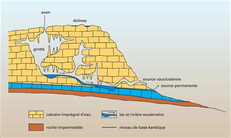 Réseau de cavités souterraines Média Encyclopædia Universalis