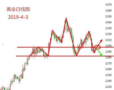 金晓峰论金：43黄金短线反弹迎来抉择，原油遇强阻位看下行 知乎