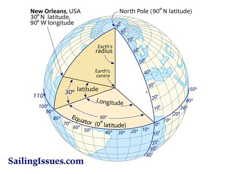 Compass Rose Magnetic Variation