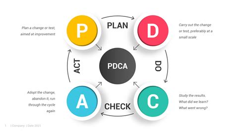 Applying Pdca A Thinking Problem Solving Ppt Off