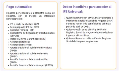 IFE 2020 Cuándo pagan el IFE de julio Pago retroactivo IFE 2021