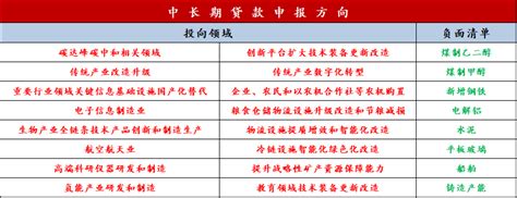 市场见底？券商板块崩了？6只新硬科技etf获批？盘前资讯0919