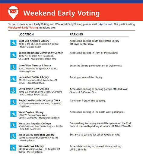 Election 2018 Early Voting Gets Underway At 10 Locations In Los Angeles County Abc7 Los Angeles