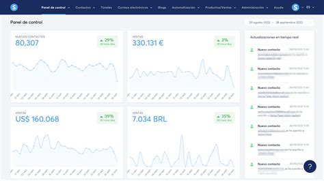 Por qué elegir a systeme io