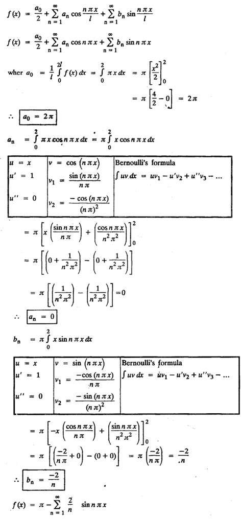 Fourier Series Definition Euler S Formula Convergence Theorem