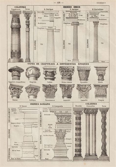 An Old Book With Different Types Of Columns