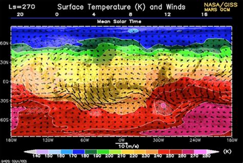 Martian temperature and wind patterns. | Download Scientific Diagram