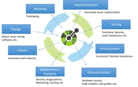 Scalable Open Apis With Eclipse Vertx The Eclipse Foundation