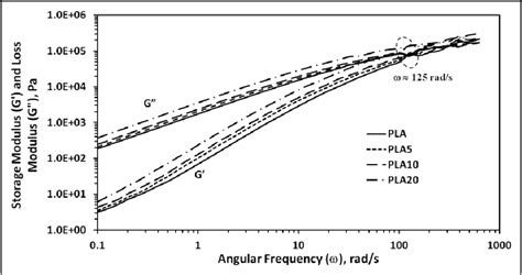 Figure 3 From Characterization Of Poly Lactic Acid Hydroxyapatite