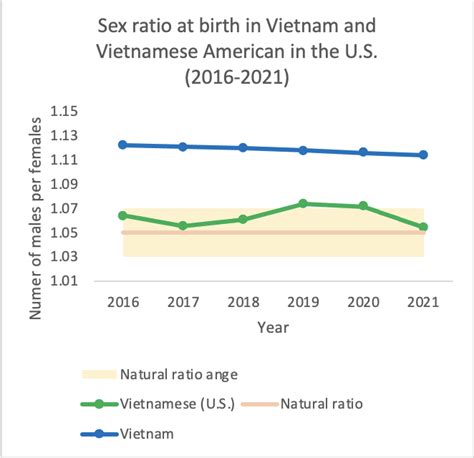 Edition 52 Trends Of Sex Ratio At Birth And Its Association With