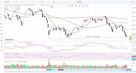 Strategia Di Trading Su Apple TradingMania It