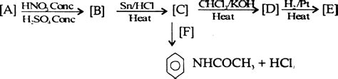 Give A Chemical Test To Distinguish Between I Urea And Oxalic Acid Iiacetaldehyde And