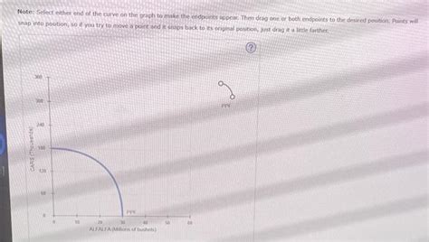 Solved Shifts In Production Possibilities Suppose Chegg