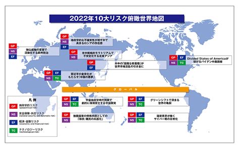 2022年版 Phpグローバル・リスク分析 政策シンクタンクphp総研