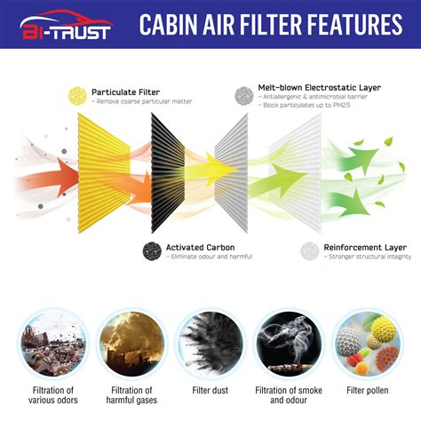 Engine And Cabin Air Filter For 2011 2017 Jeep Patriot Compass 11 12 Dodge Caliber Ebay