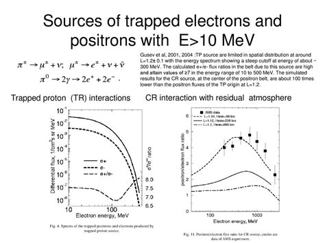 Secondary Positrons And Electrons Measured By Pamela Experiment Ppt