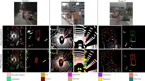 Figure 5 From Boosting Lidar 3d Object Detection With Point Cloud