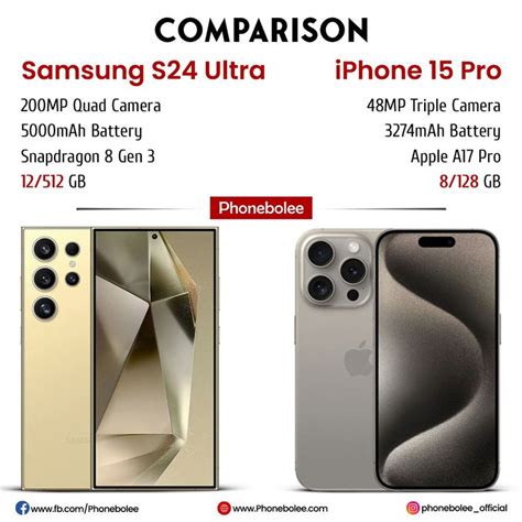 Phonebolee on Instagram 𝗦𝗮𝗺𝘀𝘂𝗻𝗴 𝗚𝗮𝗹𝗮𝘅𝘆 𝗦𝟮𝟰 𝗨𝗹𝘁𝗿𝗮 Vs 𝗶𝗣𝗵𝗼𝗻𝗲 𝟭𝟱 𝗣𝗿𝗼