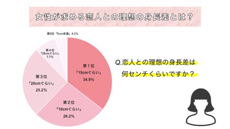 カップルの理想の身長差って？～憧れのキスシチュエーション～｜「マイナビウーマン」