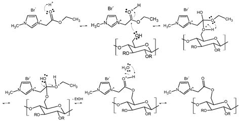 Polymers Free Full Text Preparation And Characterization Of